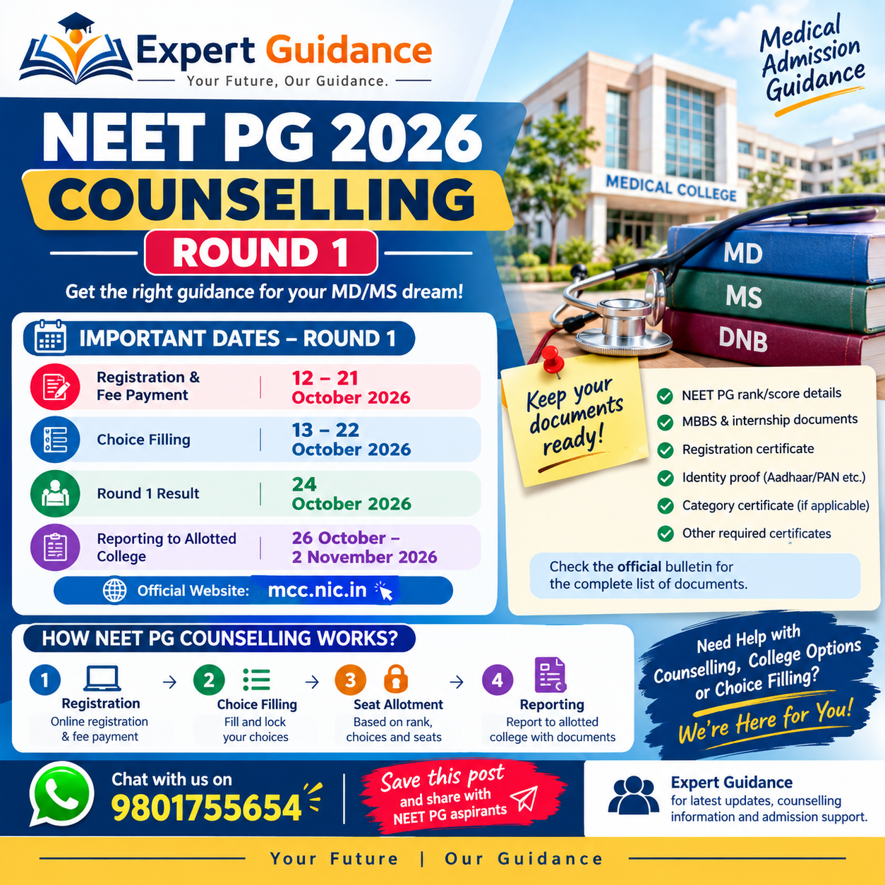 NEET PG 2026